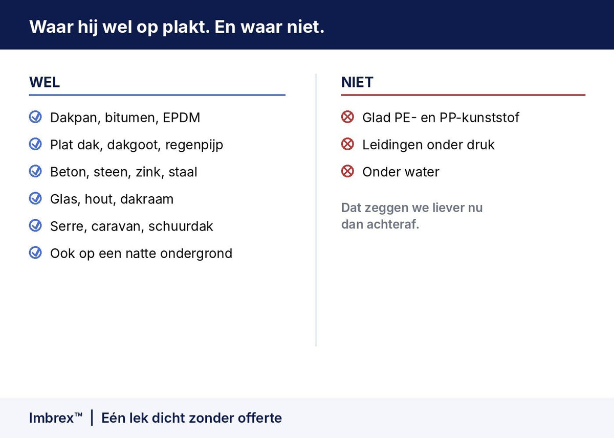 Waar Imbrex wel op plakt en waar niet