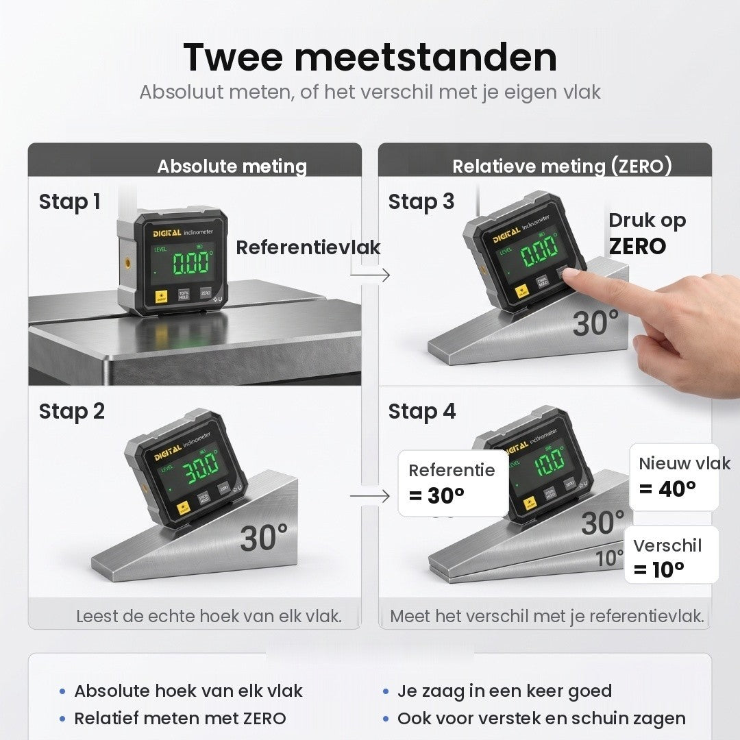 Uitleg van de twee meetstanden: absoluut meten en relatief meten met ZERO