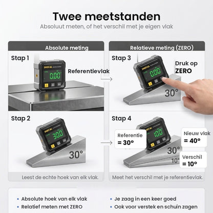 Uitleg van de twee meetstanden: absoluut meten en relatief meten met ZERO